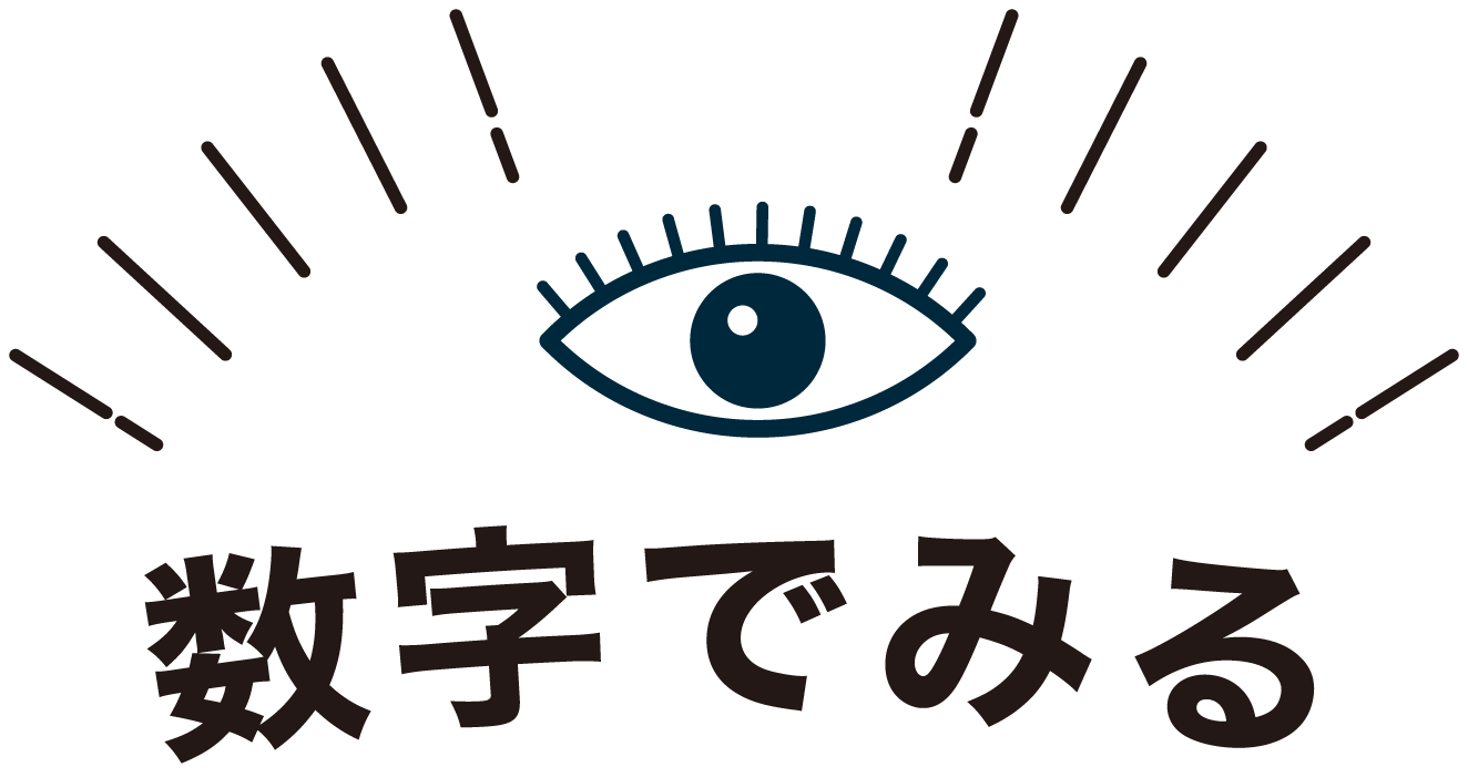 数字でみる