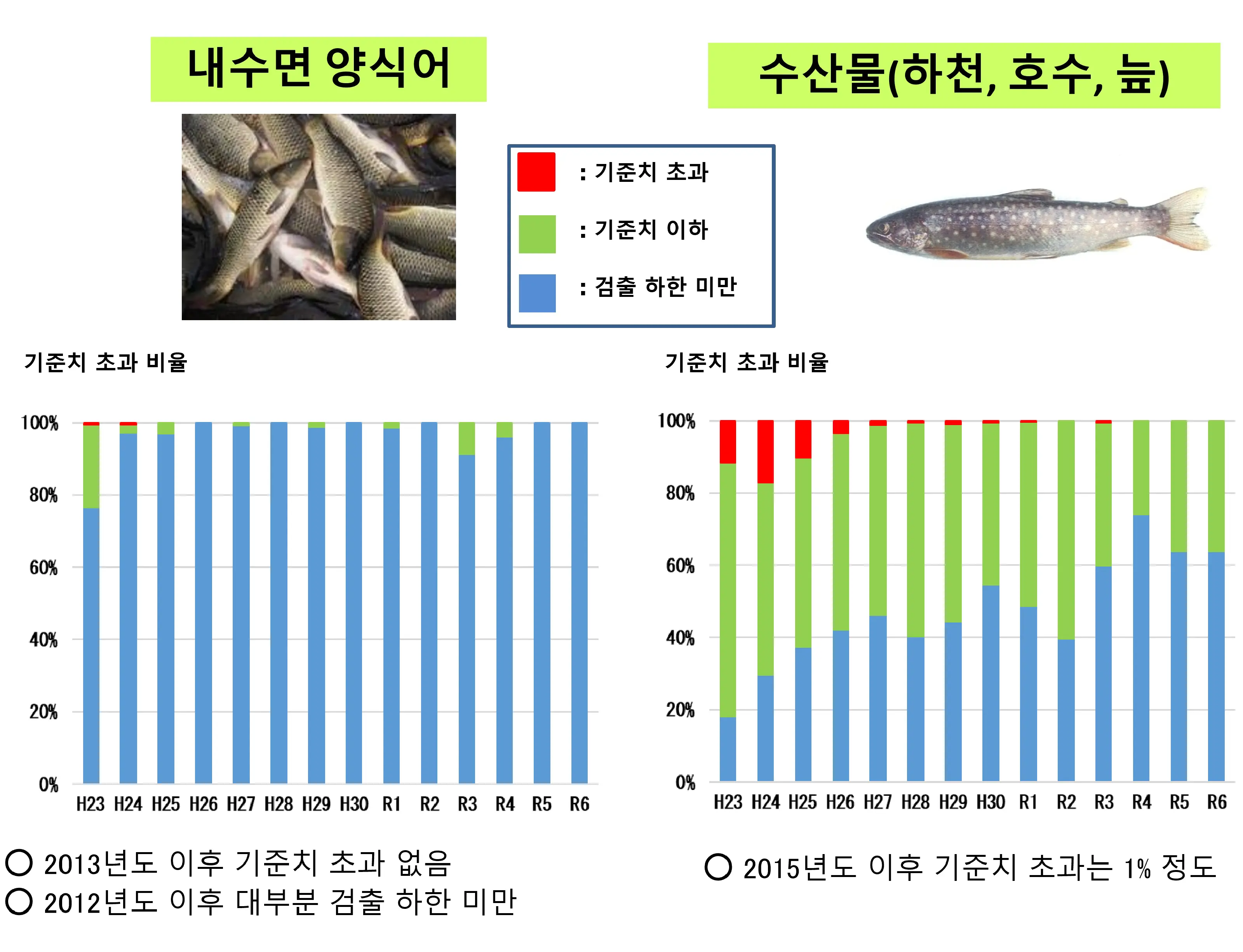 수산물에 대해2