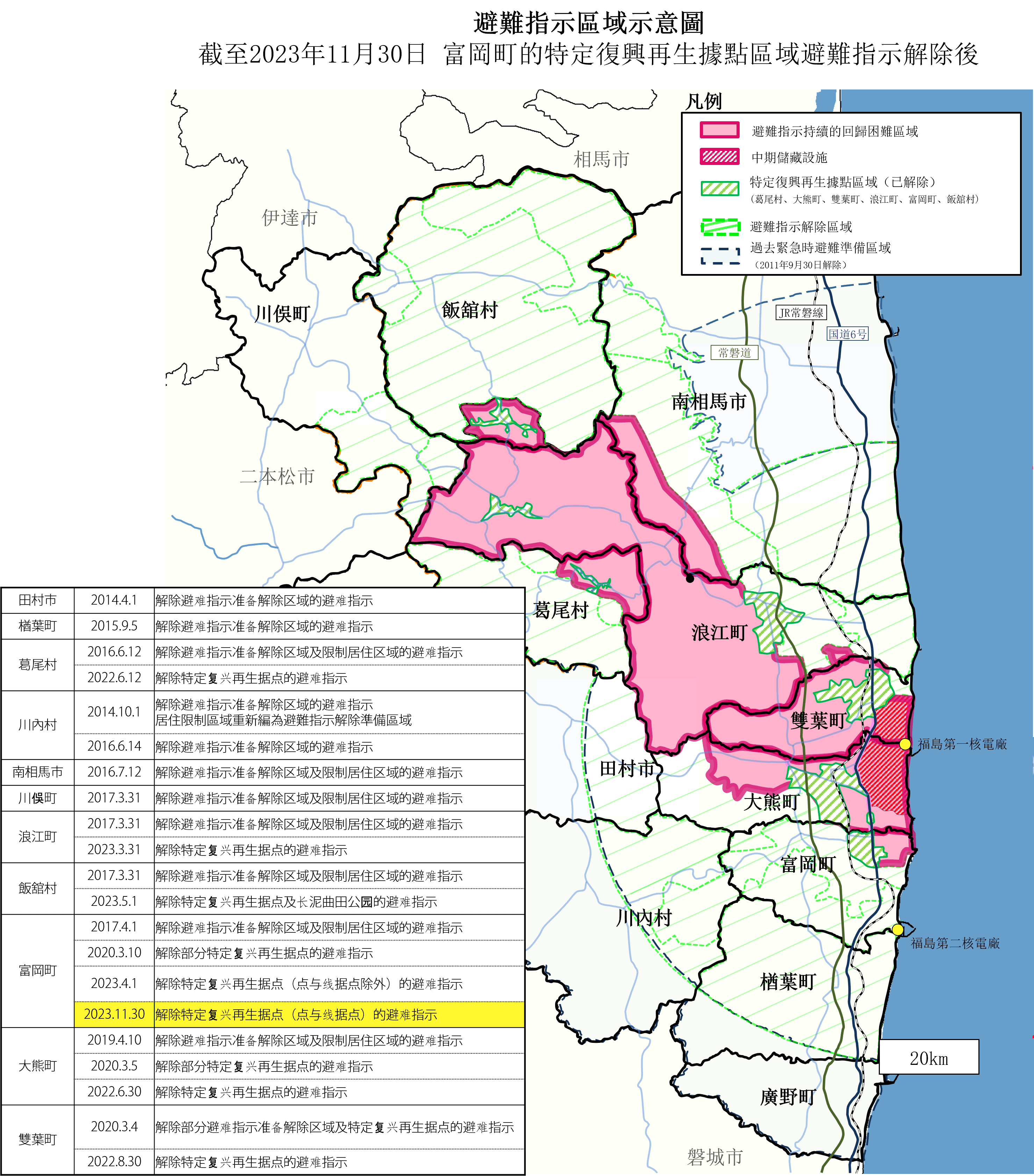 避难区域的情况（ 截至2023年11月30日 ）