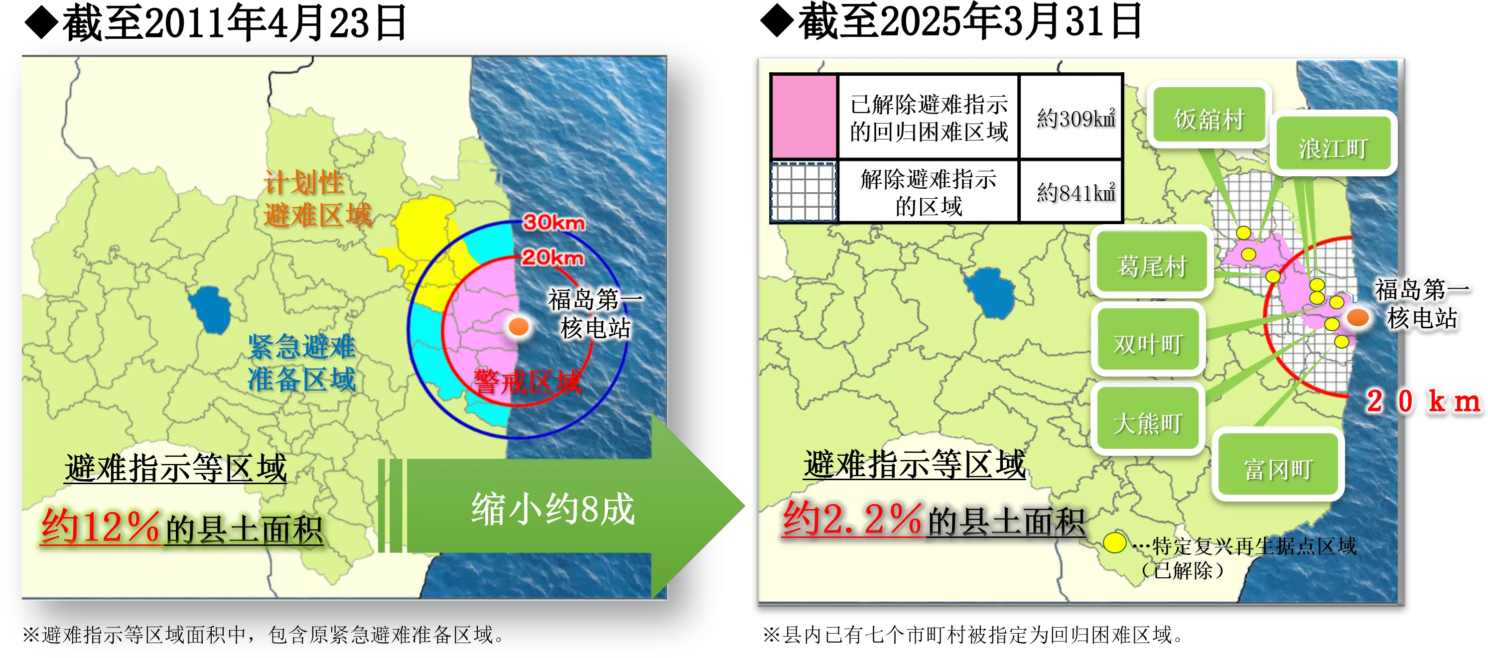 避难指示等区域的变迁