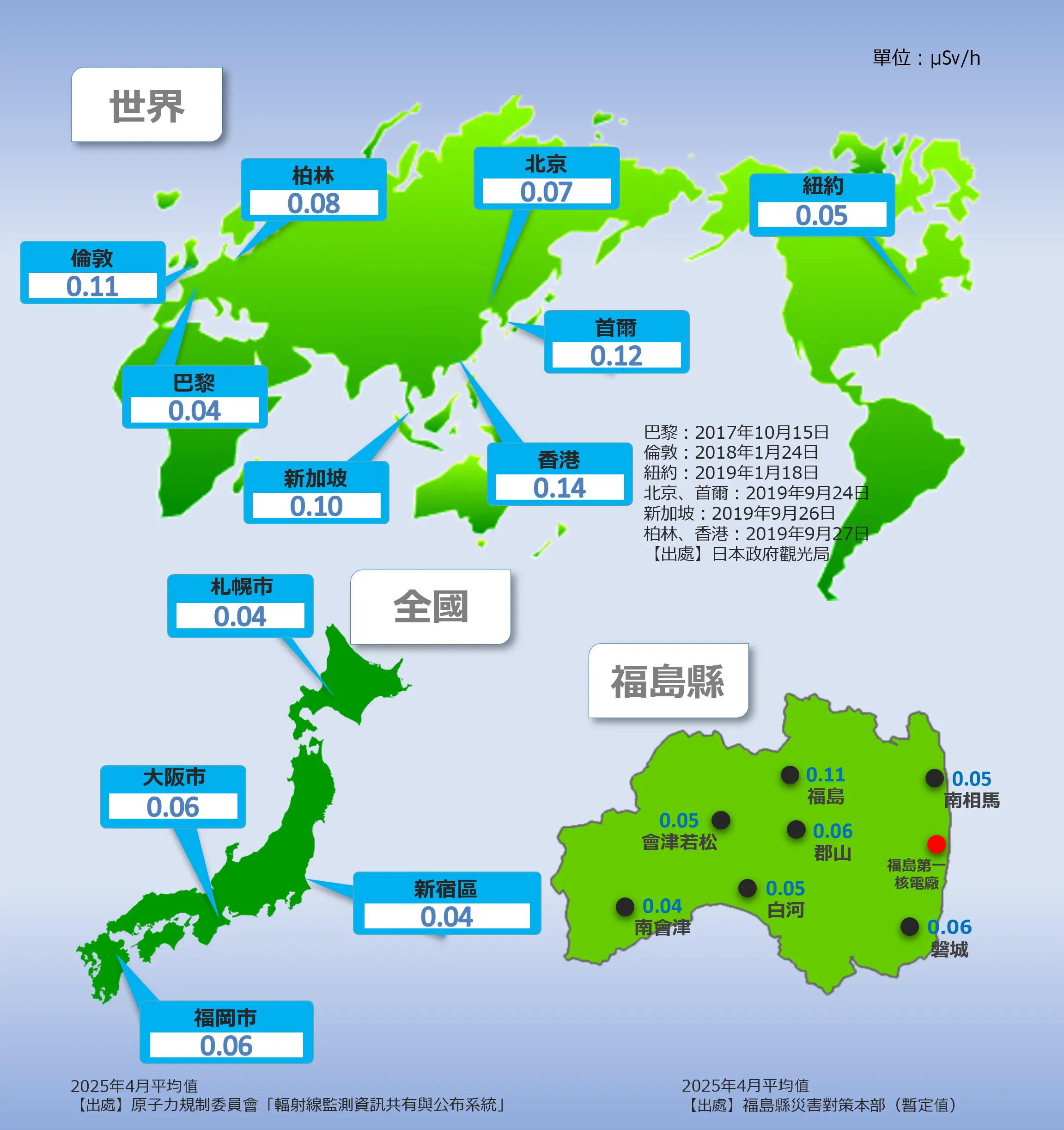 世界、日本全國的空間劑量率與福島地図（繁体字）