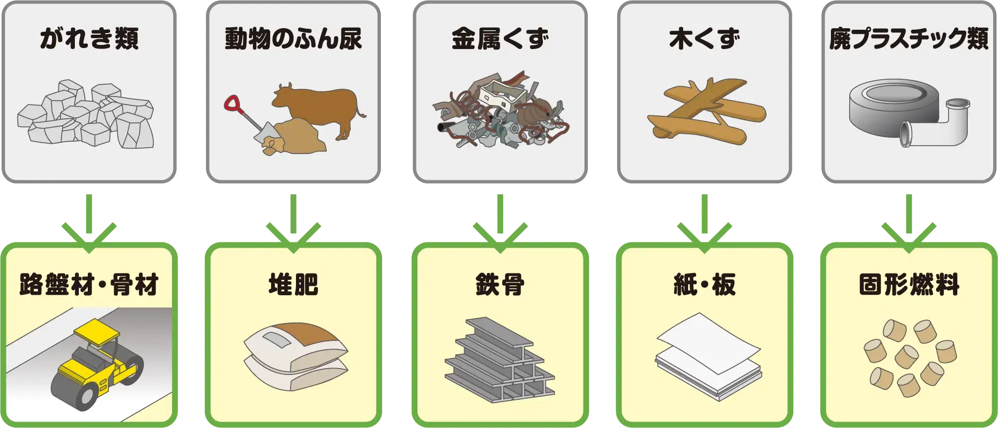 どんなものにリサイクルされるの?