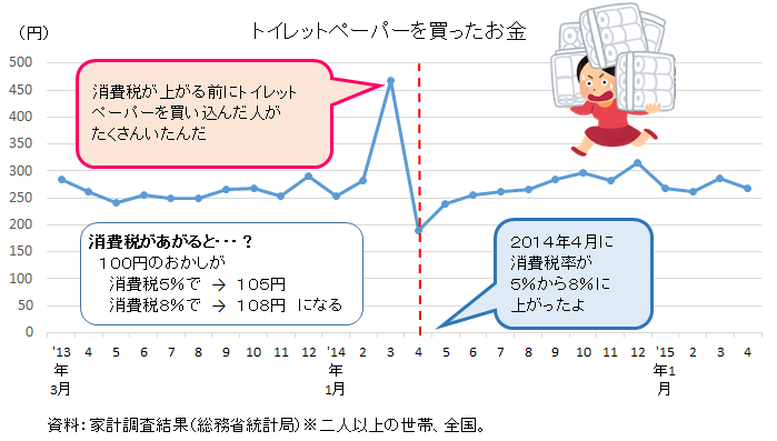 消費税