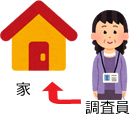 調査員調査