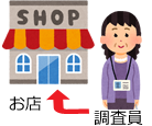 調査員調査