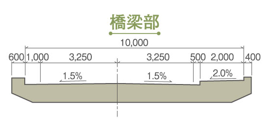 橋梁部