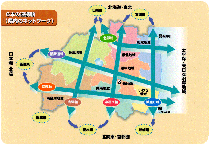 6本の連携軸