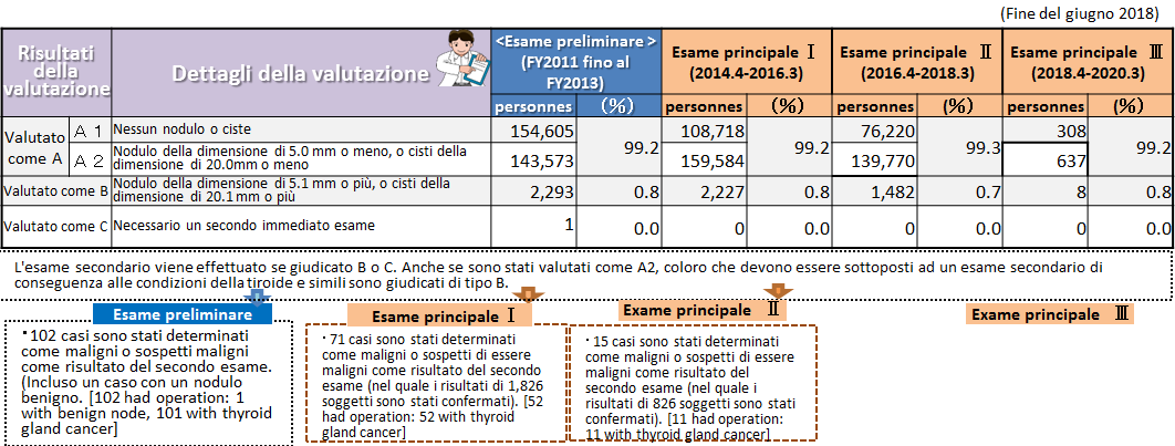 Health