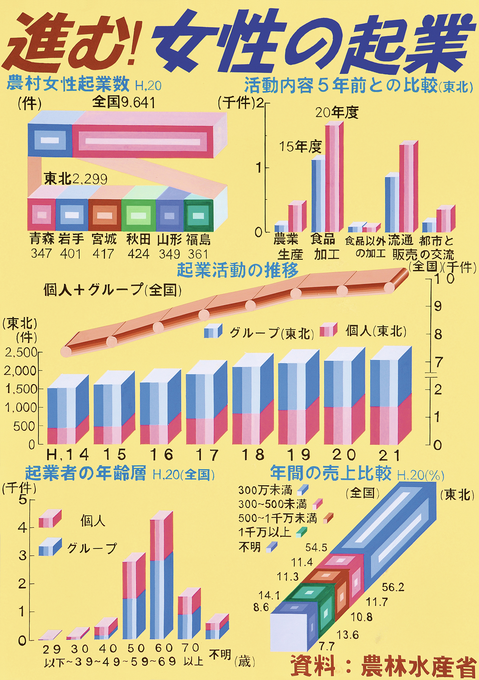 進む！女性の起業