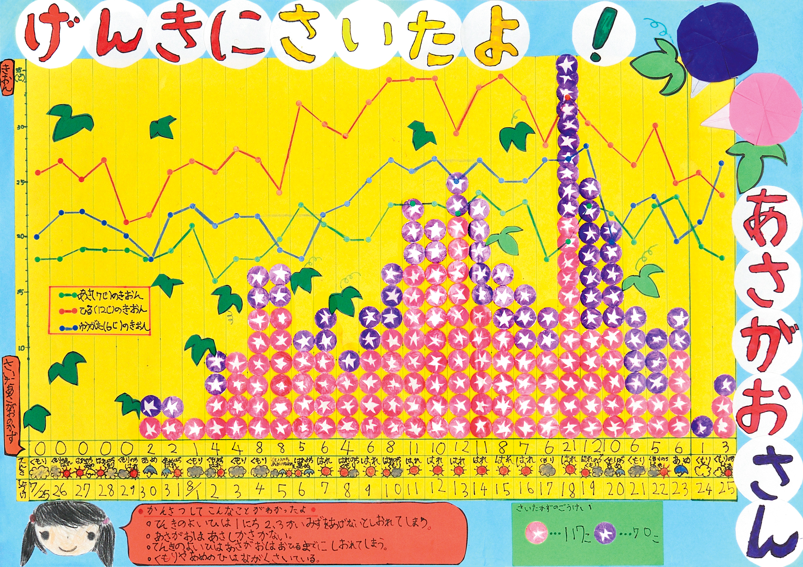 げんきにさいたよ！あさがおさん
