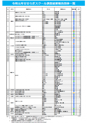 団体