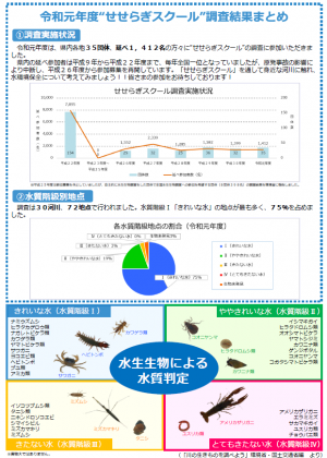 結果