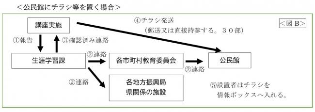 図B