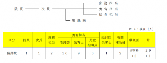 組織等
