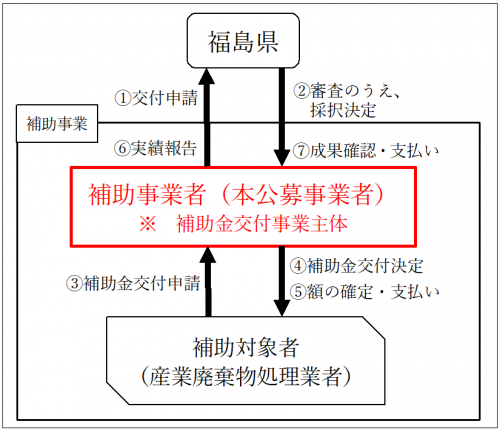 事業イメージ