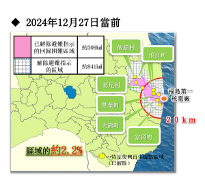 何謂特定復興再生據點區域、特定回歸居住區域