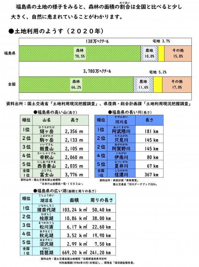 土地の様子