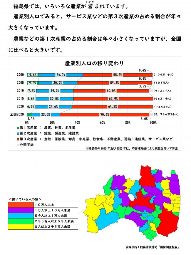 産業の様子