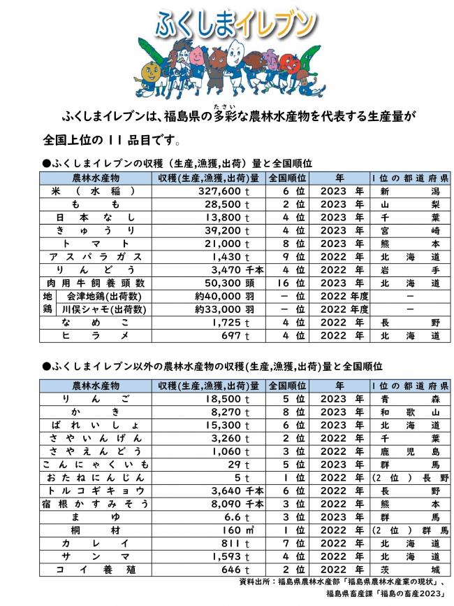 福島イレブン