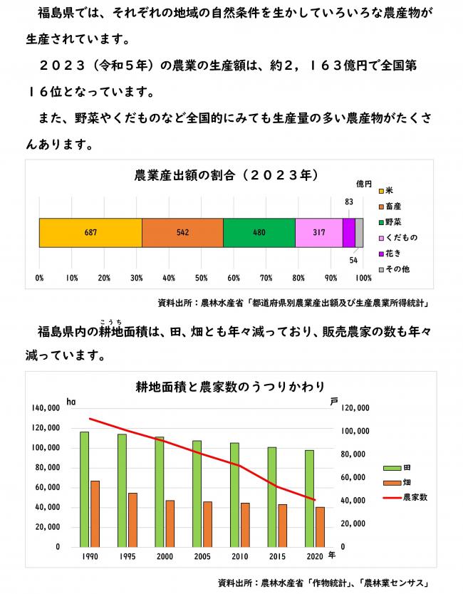 農業