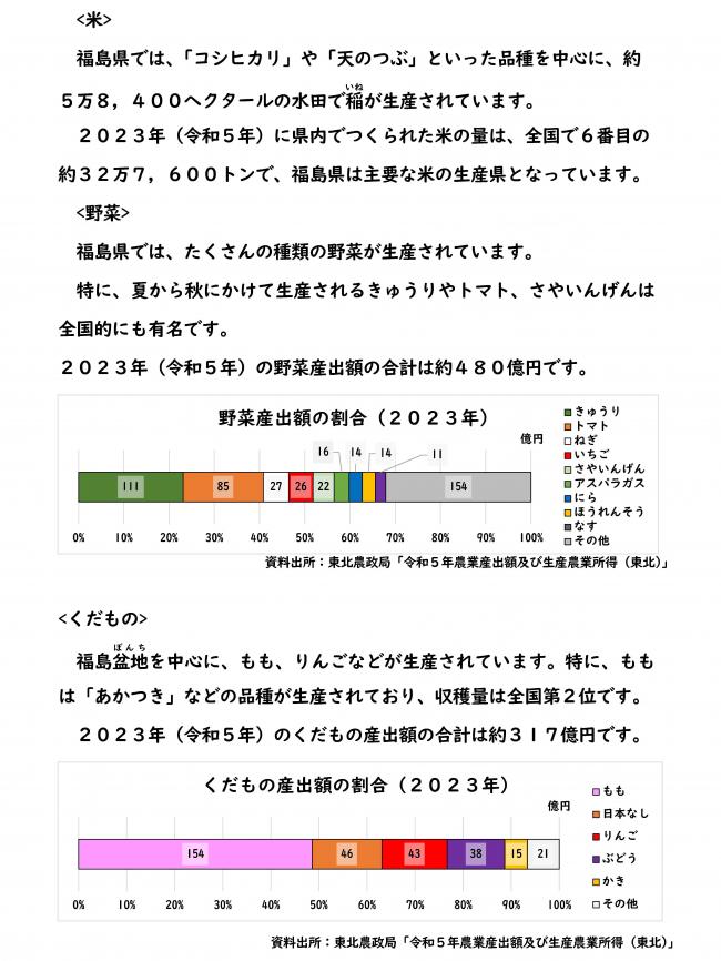米　野菜