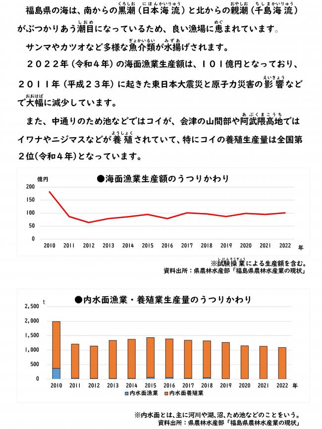 水産業