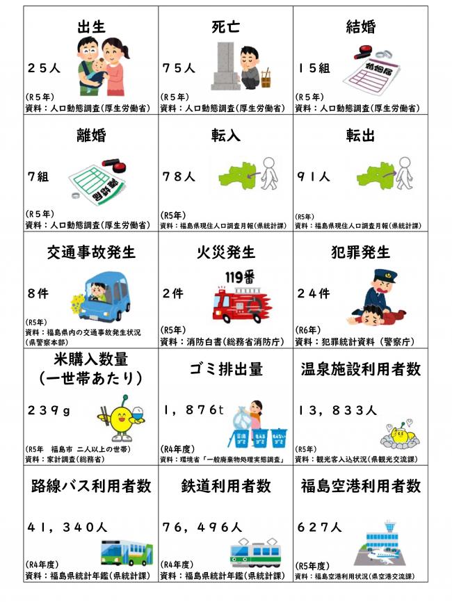 福島県の一日