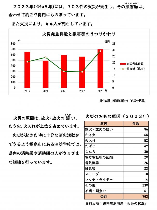 火災