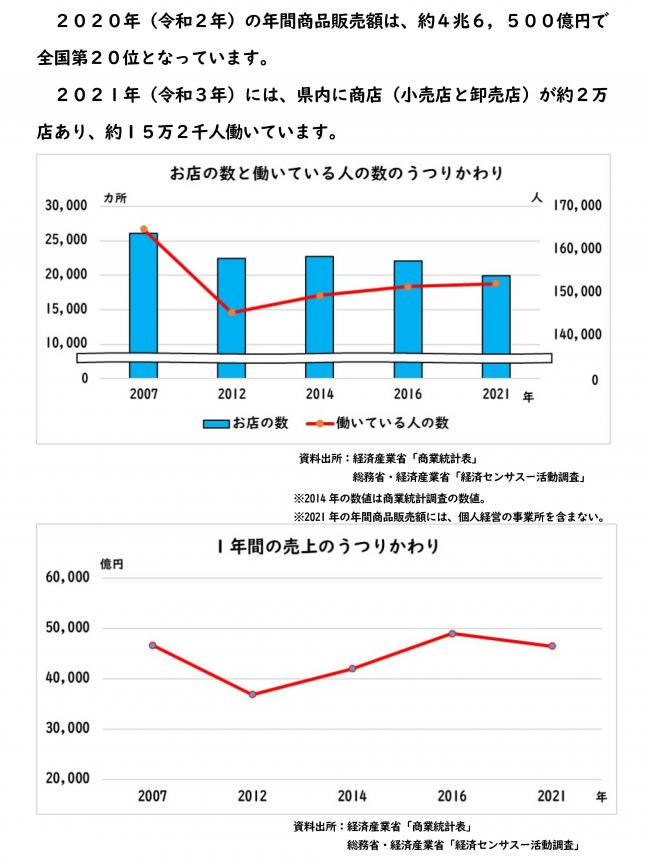 商業