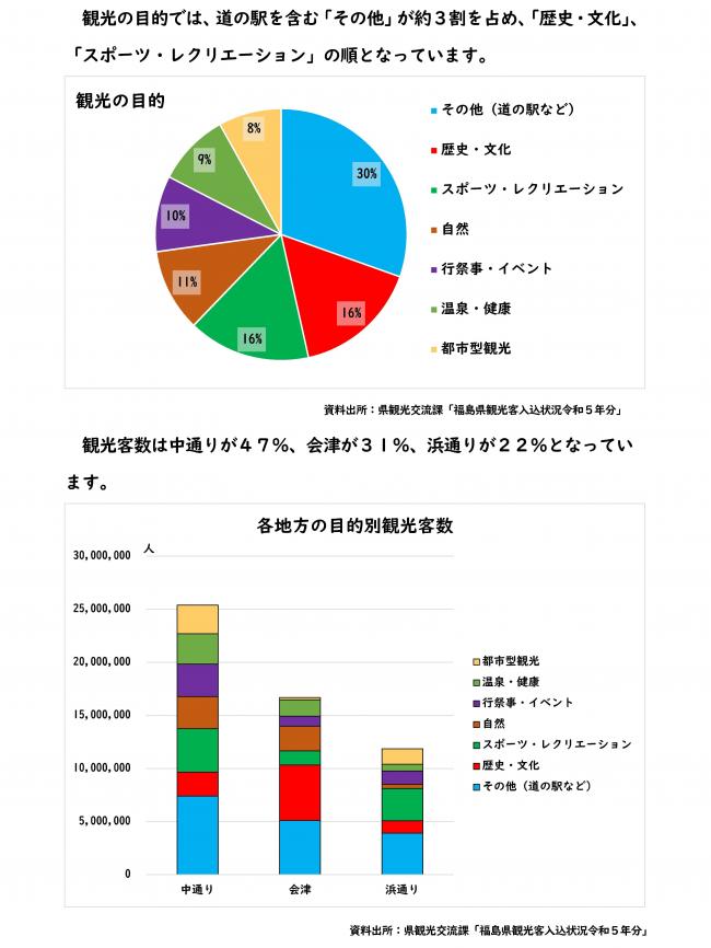 観光業2