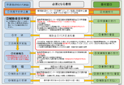フロー図