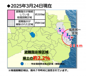 特定復興再生拠点区域・特定帰還居住区域とは