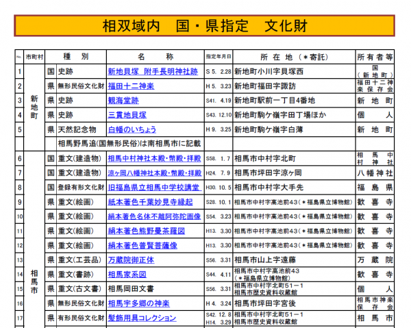 一覧表