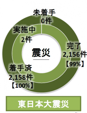 円グラフ