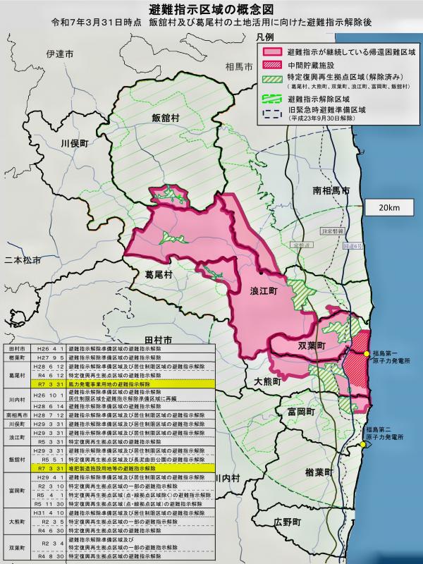 概念図