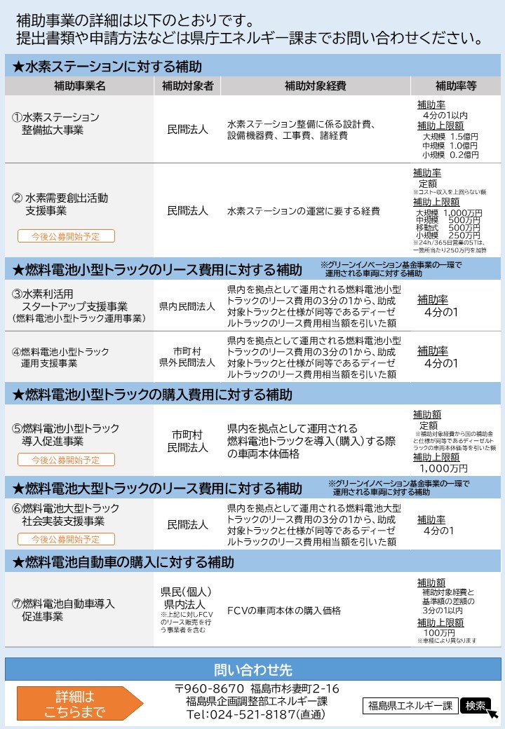 補助事業チラシ（裏）R7.6