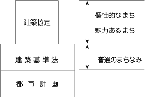 制度内容