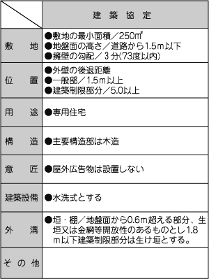 参考事例