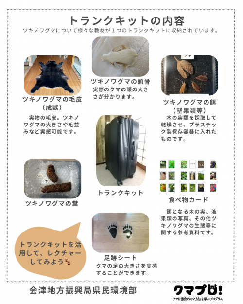 トランクキット内容