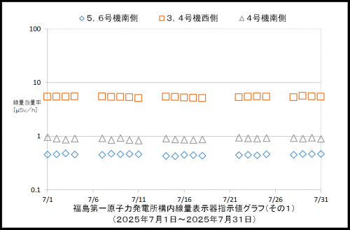 001 空間線量率1
