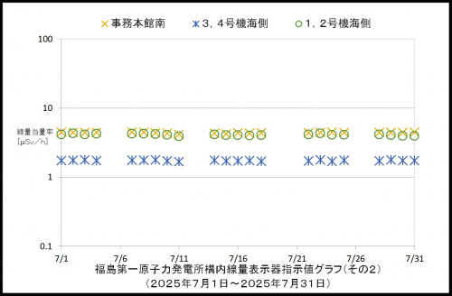 002 空間線量率2
