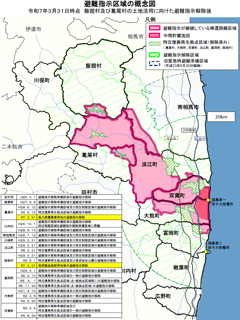 避難指示区域の概念図
