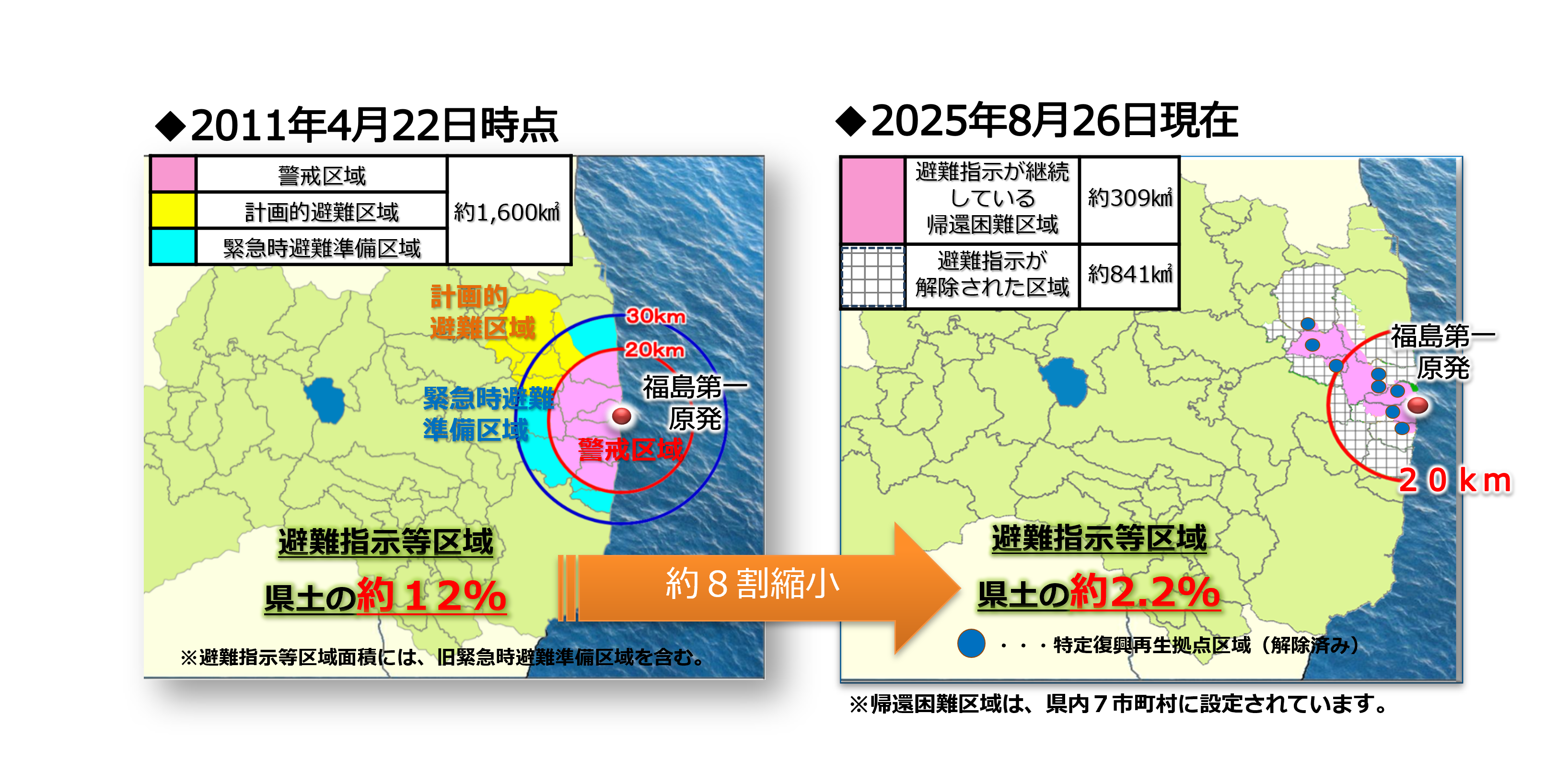 特定帰還居住区域・特定復興再生拠点区域とは 変遷図