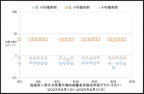 001 空間線量率1