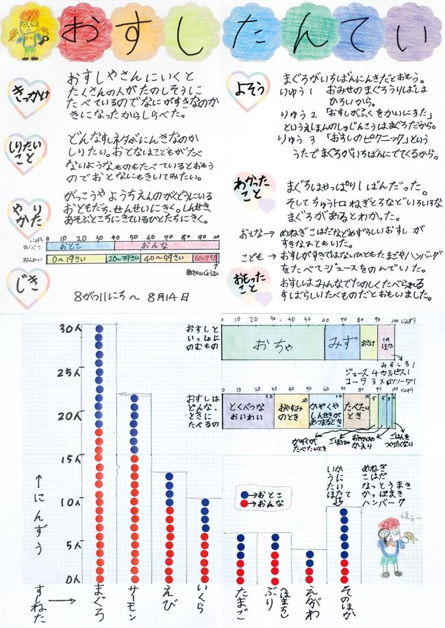 第1部福島県教育委員会教育長賞
