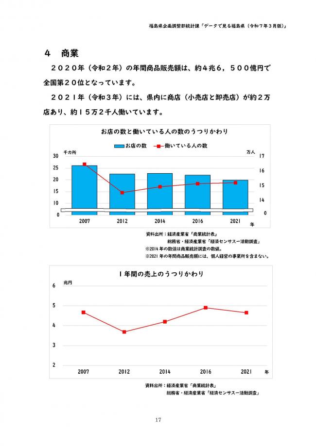 年間商品販売額