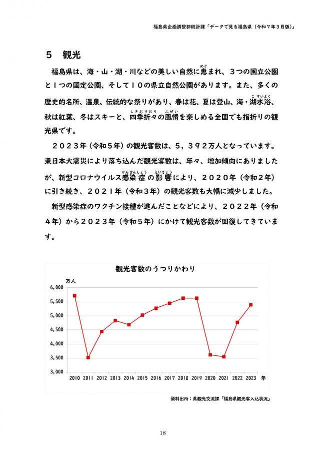 観光客数の移り変わり