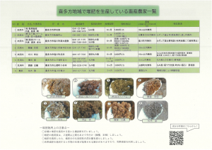 喜多方地域堆肥マップ