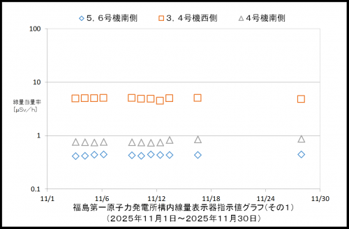 001　空間線量率１