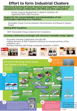 Effort to forming Industrial clusters